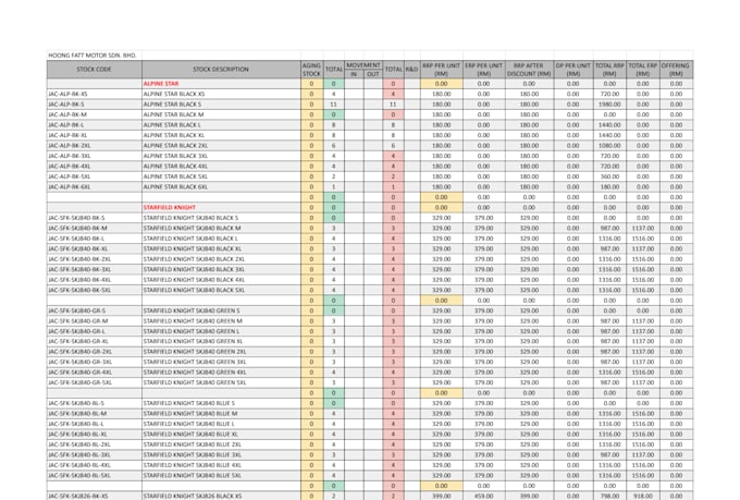 clean and structure business data in excel or google sheets